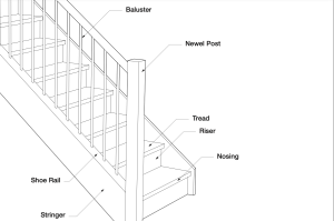 Stair Anatomy - A simple diagram - Stairparts Oz